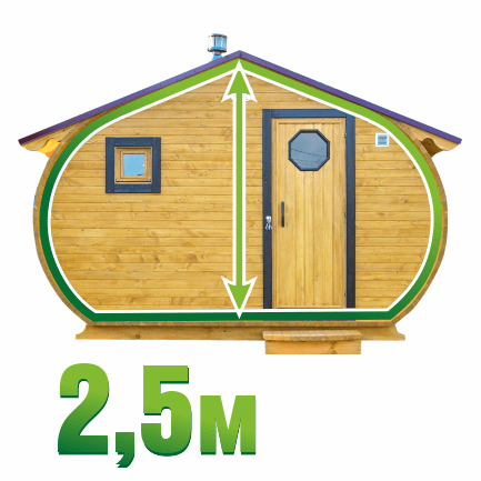 Данная модель имеет высокий потолок. От пола до конька-2.5м